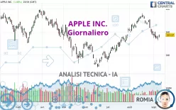 APPLE INC. - Giornaliero