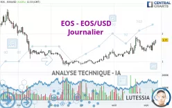 EOS - EOS/USD - Journalier