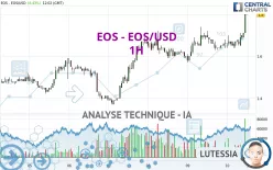 EOS - EOS/USD - 1H