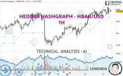 HEDERA HASHGRAPH - HBAR/USD - 1H