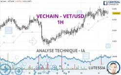 VECHAIN - VET/USD - 1H