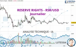 RESERVE RIGHTS - RSR/USD - Journalier