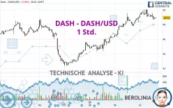 DASH - DASH/USD - 1 Std.