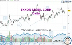 EXXON MOBIL CORP. - Daily