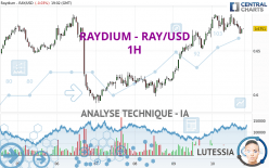 RAYDIUM - RAY/USD - 1H