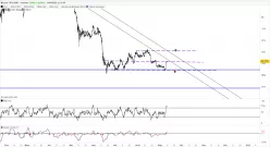 BITCOIN - BTC/USD - 4H