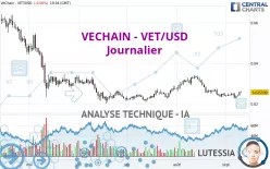 VECHAIN - VET/USD - Journalier