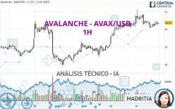 AVALANCHE - AVAX/USD - 1H