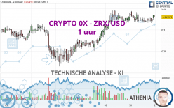 CRYPTO 0X - ZRX/USD - 1 Std.