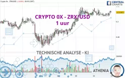 CRYPTO 0X - ZRX/USD - 1 uur