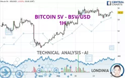 BITCOIN SV - BSV/USD - 1H