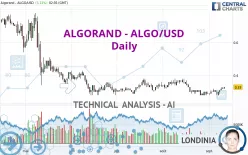 ALGORAND - ALGO/USD - Daily