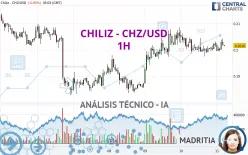 CHILIZ - CHZ/USD - 1H