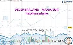 DECENTRALAND - MANA/EUR - Hebdomadaire