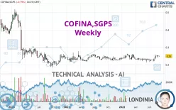 COFINA,SGPS - Weekly