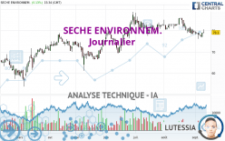 SECHE ENVIRONNEM. - Giornaliero