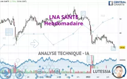 LNA SANTE - Hebdomadaire