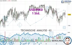 USD/HKD - 1 Std.