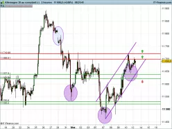 DAX40 PERF INDEX - 2H