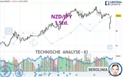 NZD/JPY - 1 Std.