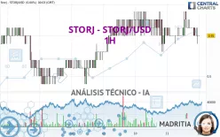 STORJ - STORJ/USD - 1H