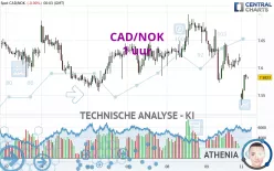 CAD/NOK - 1H