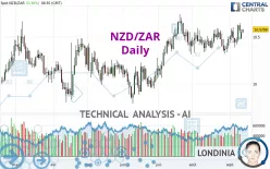 NZD/ZAR - Daily