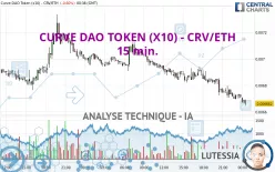 CURVE DAO TOKEN (X10) - CRV/ETH - 15 min.