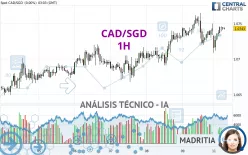 CAD/SGD - 1H