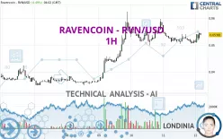 RAVENCOIN - RVN/USD - 1H