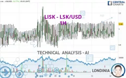 LISK - LSK/USD - 1H
