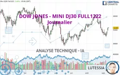 DOW JONES - MINI DJ30 FULL0325 - Täglich