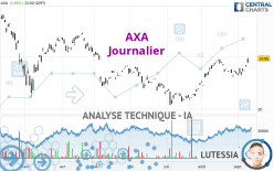 AXA - Journalier