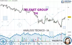 TELENET GROUP - 1H