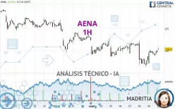 AENA - 1H