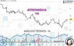 ATRESMEDIA - 1 Std.