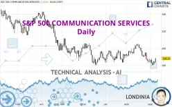 S&amp;P 500 COMMUNICATION SERVICES - Daily