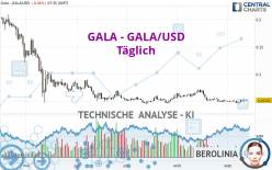 GALA - GALA/USD - Täglich