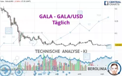 GALA - GALA/USD - Täglich