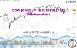 DOW JONES - MINI DJ30 FULL0325 - Semanal