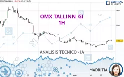 OMX TALLINN_GI - 1H