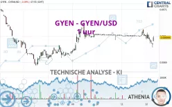 GYEN - GYEN/USD - 1H