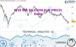 STXE 600 TELECOM EUR (PRICE) - Daily