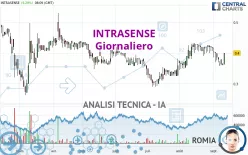 INTRASENSE - Journalier