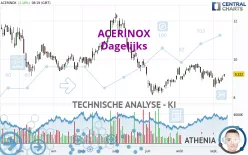 ACERINOX - Daily