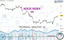 AEX25 INDEX - 1H