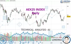 AEX25 INDEX - Daily