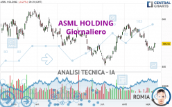 ASML HOLDING - Giornaliero