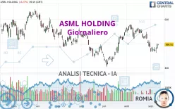 ASML HOLDING - Giornaliero