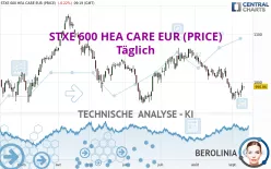 STXE 600 HEA CARE EUR (PRICE) - Täglich